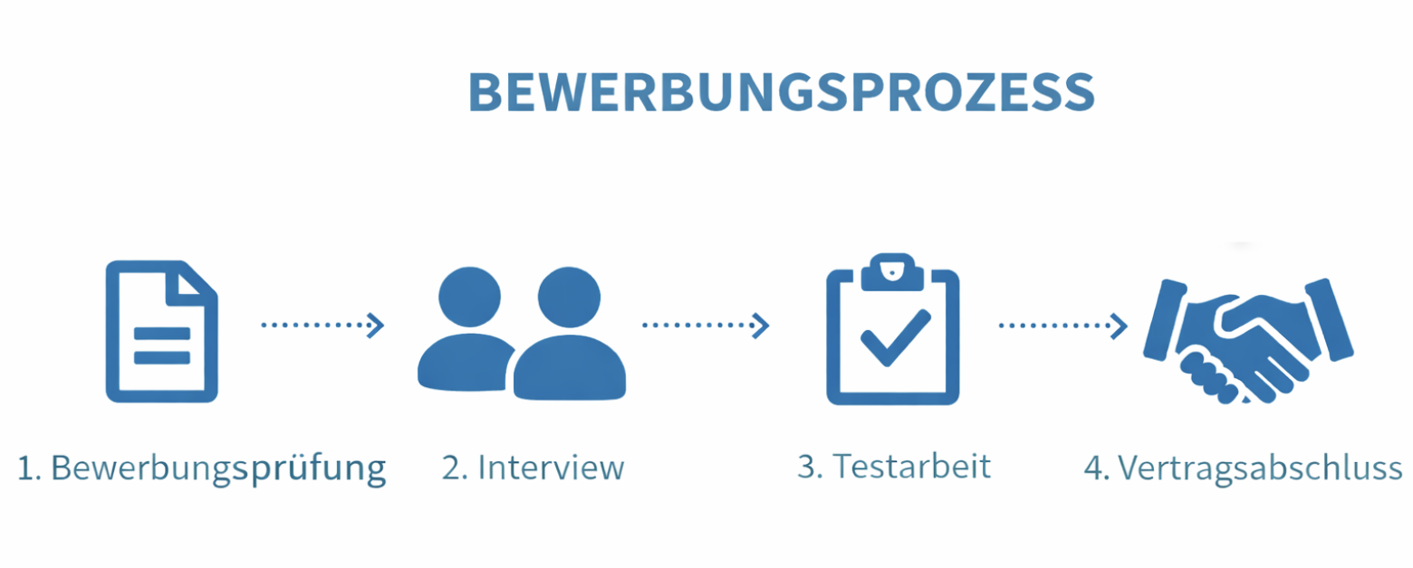 Ghostwriter Bewerbungsprozess – Von der Bewerbung bis zum Vertrag